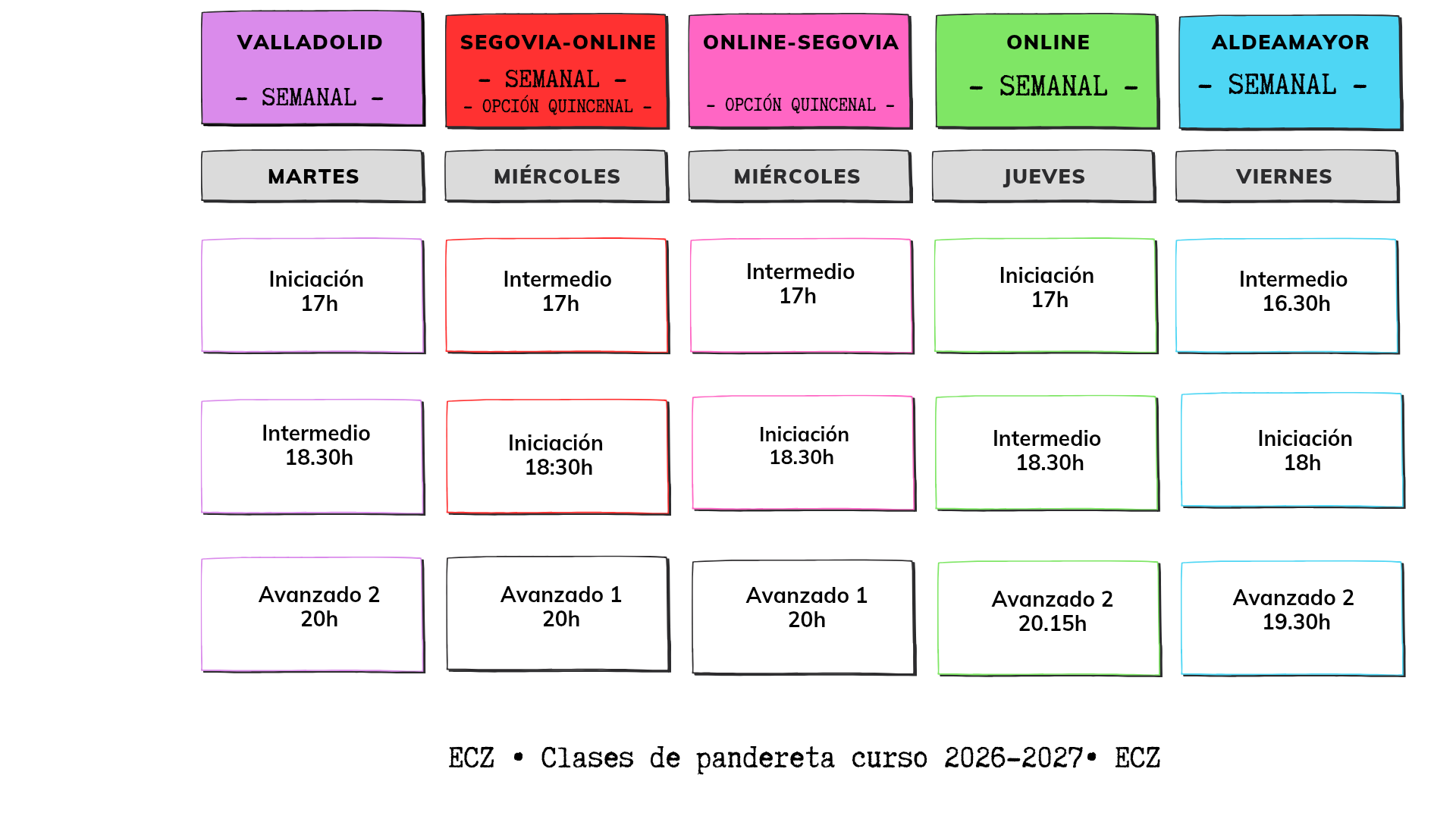 Previsión para el curso 2026-2027